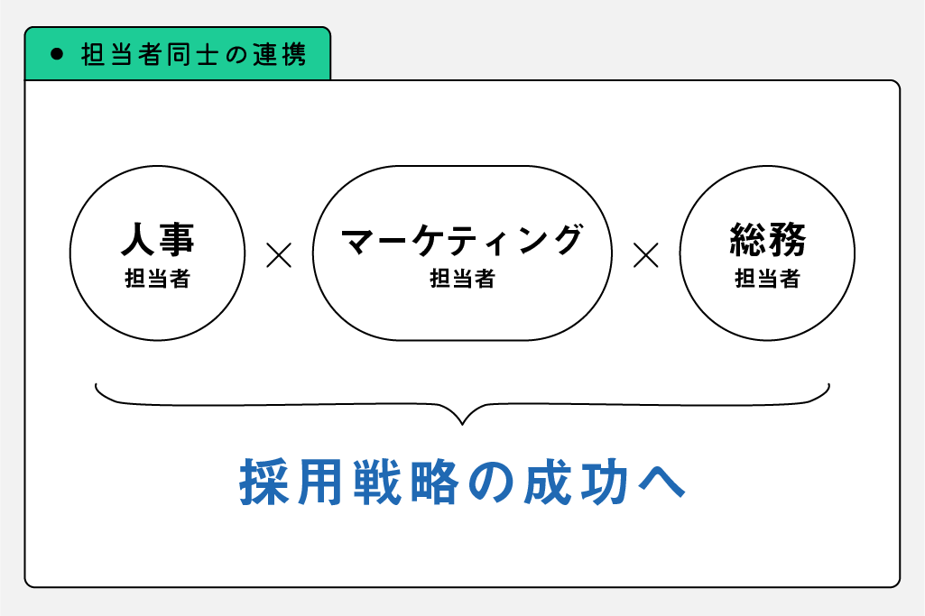 担当者同士の連携