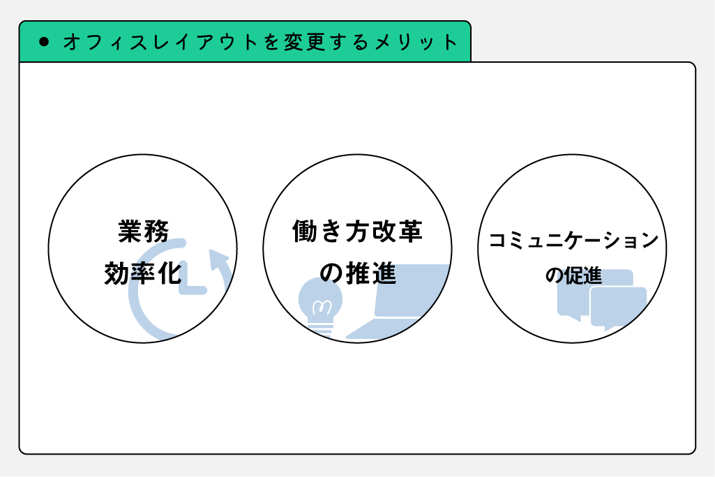 オフィスレイアウトを変更するメリット