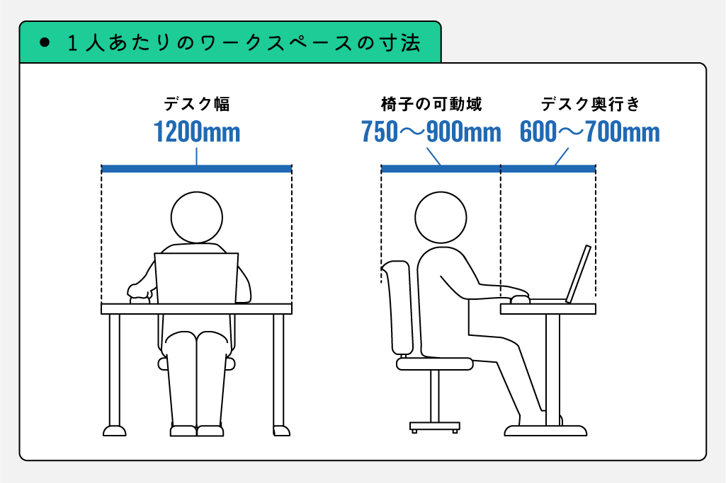 1人あたりのワークスペースの寸法