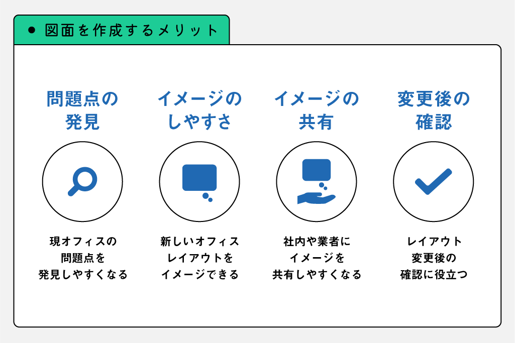図面を作成するメリット