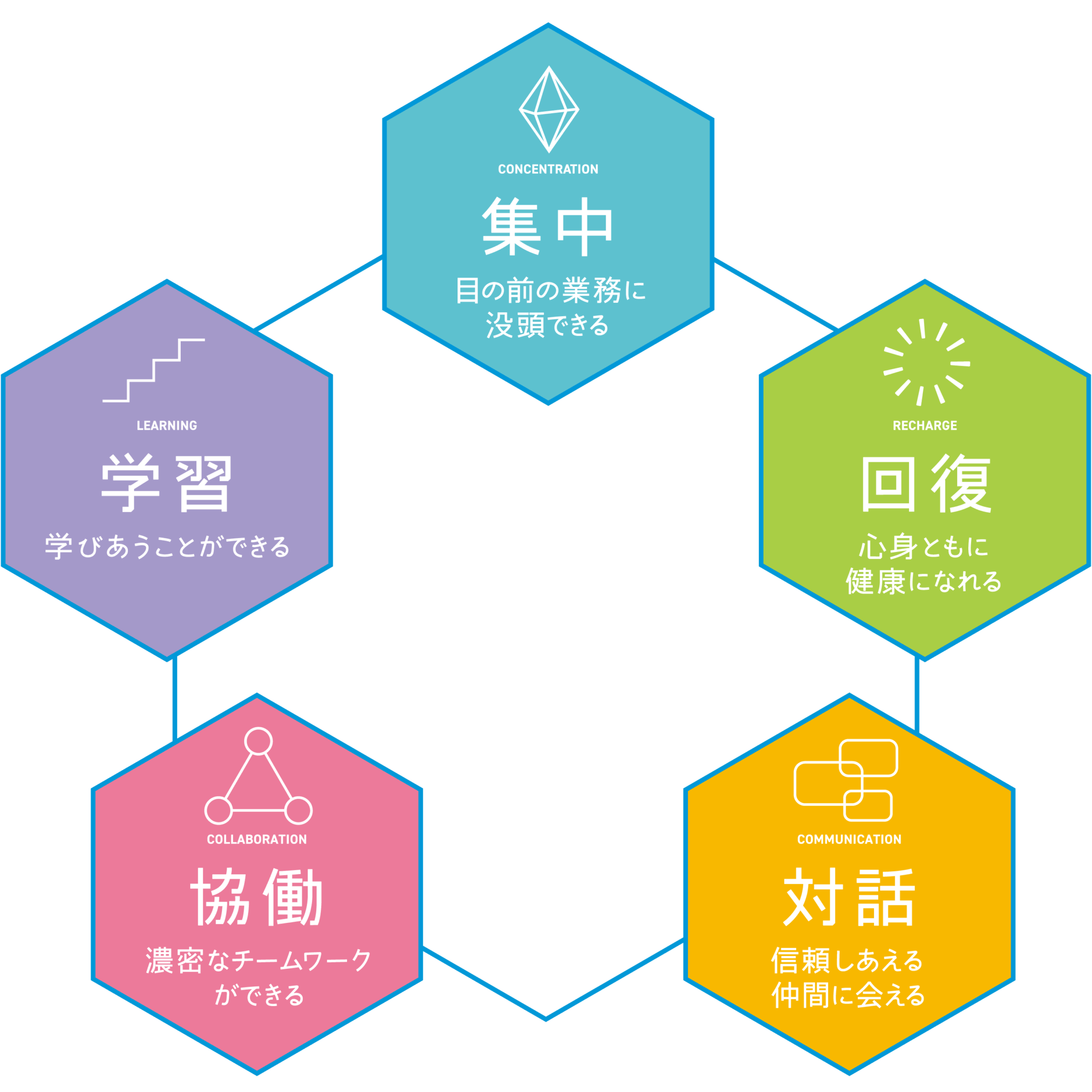 ワークプレイス改革EXPO(東京)に出展【6/25(水)~27(金)】 | hataraku